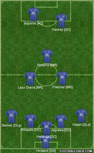 Everton Formation 2011