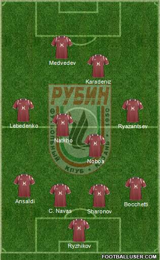 Rubin Kazan Formation 2011