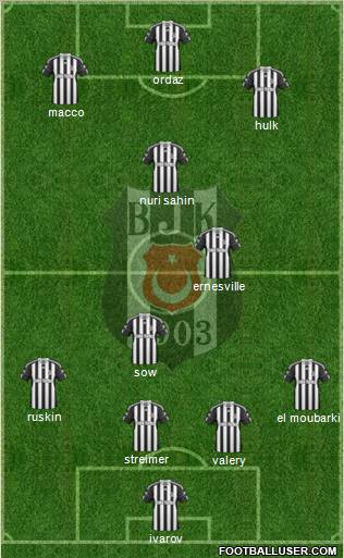 Besiktas JK Formation 2011
