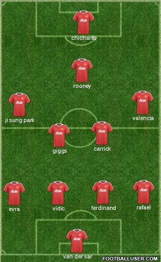 Manchester United Formation 2011