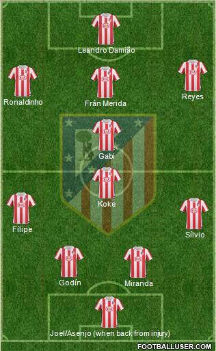C. Atlético Madrid S.A.D. Formation 2011