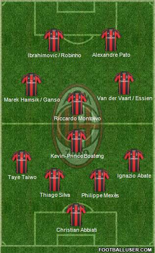 A.C. Milan Formation 2011