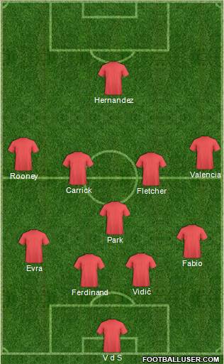 Champions League Team Formation 2011