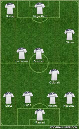 Tottenham Hotspur Formation 2011