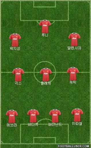 Manchester United Formation 2011