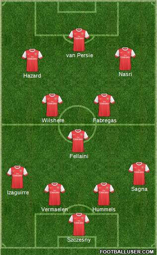 Arsenal Formation 2011