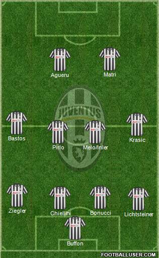 Juventus Formation 2011