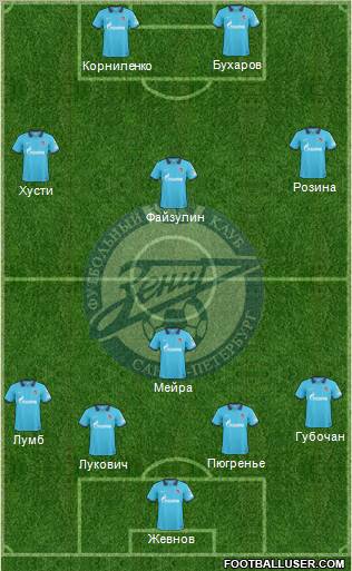 Zenit St. Petersburg Formation 2011