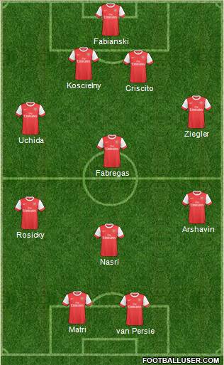Arsenal Formation 2011