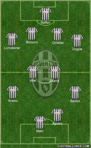 Juventus Formation 2011