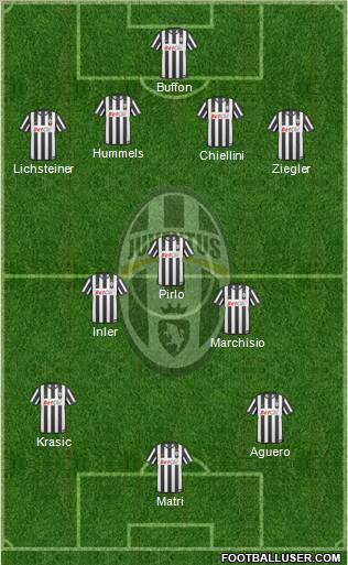 Juventus Formation 2011