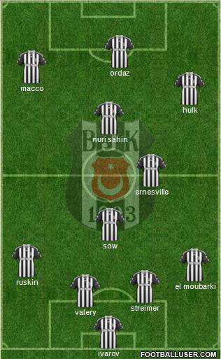 Besiktas JK Formation 2011