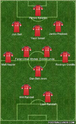 Toronto FC Formation 2011
