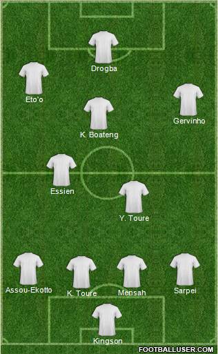 Dream Team Formation 2011