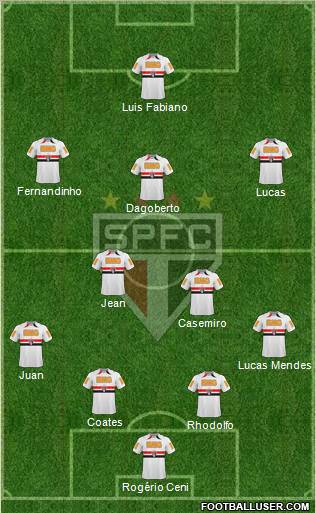 São Paulo FC Formation 2011