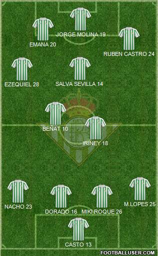 Real Betis B., S.A.D. Formation 2011