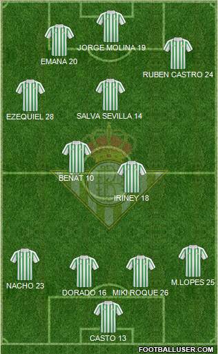 Real Betis B., S.A.D. football formation