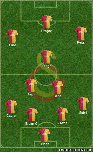 Galatasaray SK Formation 2011