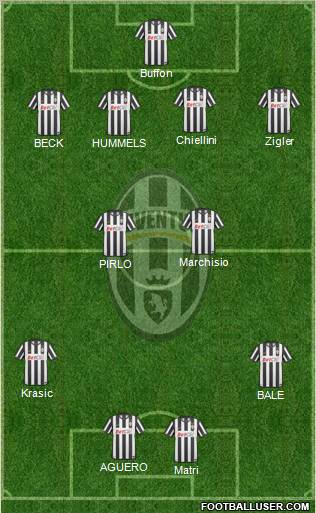 Juventus Formation 2011