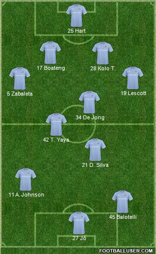 Manchester City Formation 2011