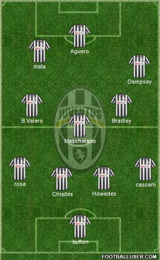 Juventus Formation 2011