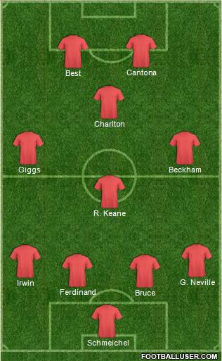 Dream Team Formation 2011