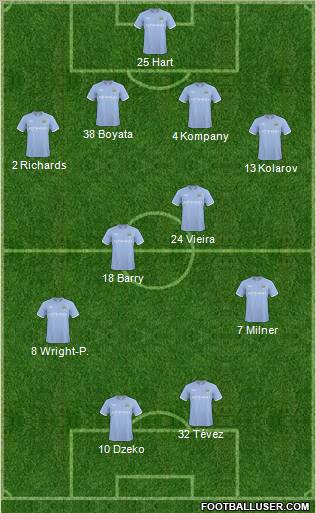 Manchester City Formation 2011