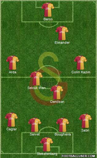 Galatasaray SK Formation 2011