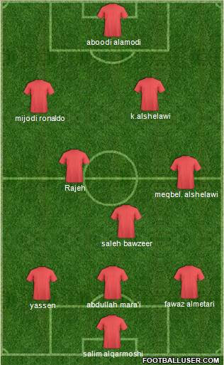 Champions League Team Formation 2011