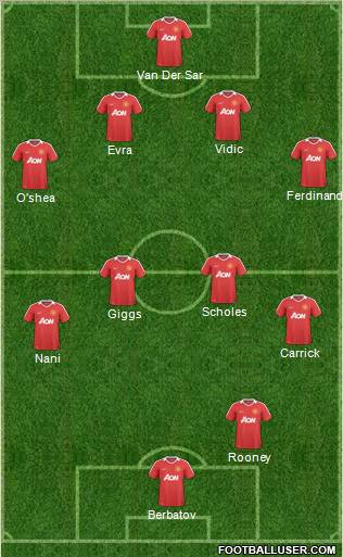 Manchester United Formation 2011