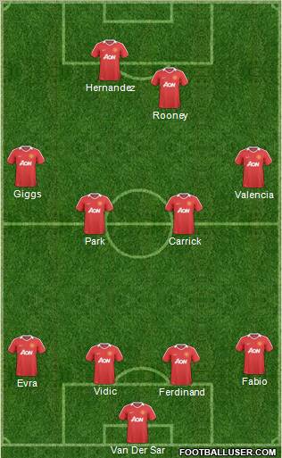 Manchester United Formation 2011