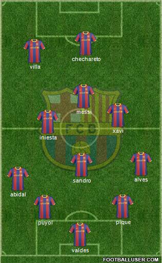 F.C. Barcelona Formation 2011