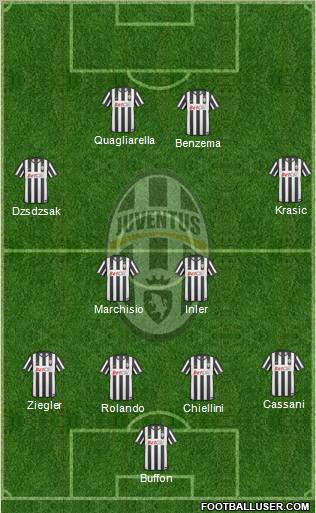 Juventus Formation 2011