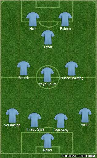Dream Team Formation 2011