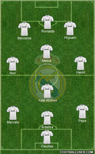 Real Madrid C.F. Formation 2011