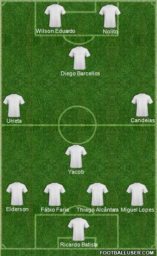 Dream Team Formation 2011