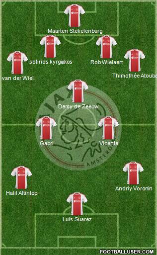 AFC Ajax Formation 2011