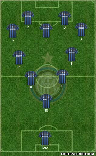 F.C. Internazionale Formation 2011