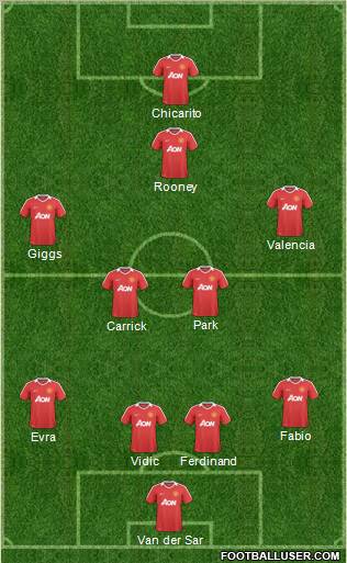 Manchester United Formation 2011