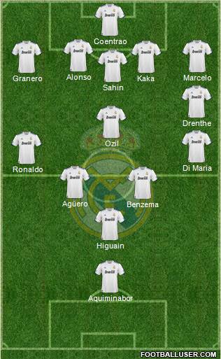Real Madrid C.F. Formation 2011