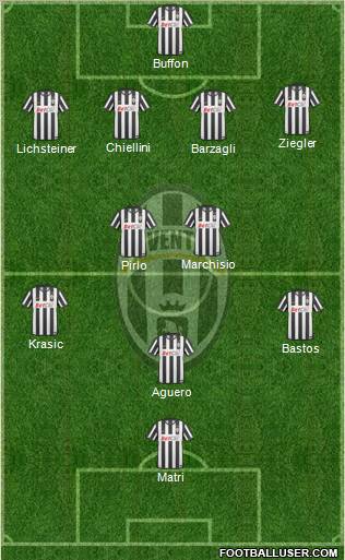 Juventus Formation 2011