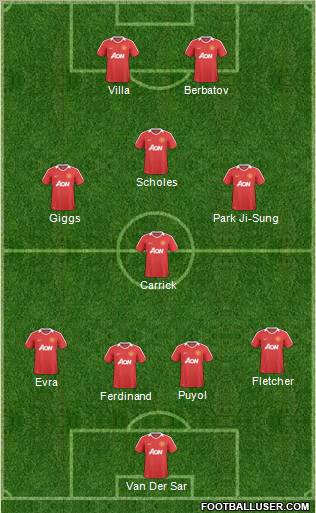 Manchester United Formation 2011