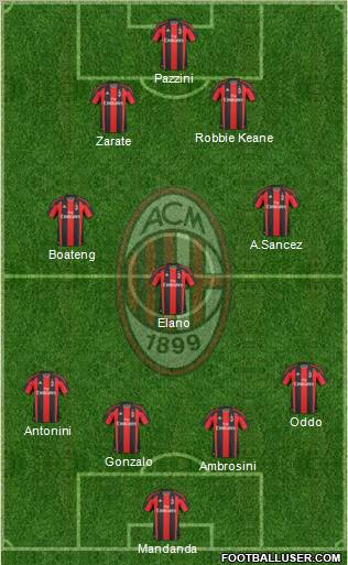 A.C. Milan Formation 2011
