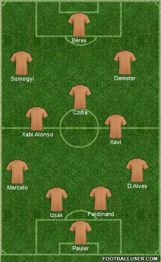 Dream Team Formation 2011