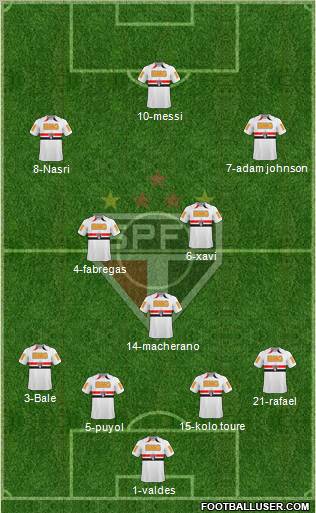 São Paulo FC Formation 2011