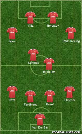 Manchester United Formation 2011