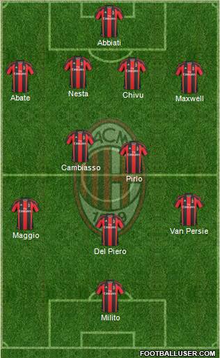 A.C. Milan Formation 2011