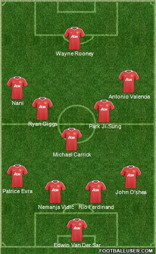 Manchester United Formation 2011