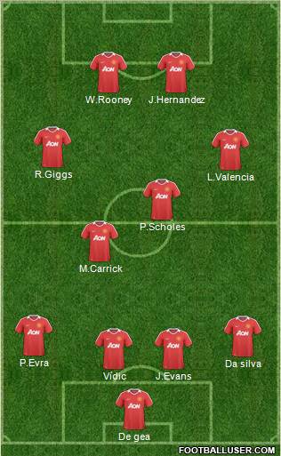 Manchester United Formation 2011