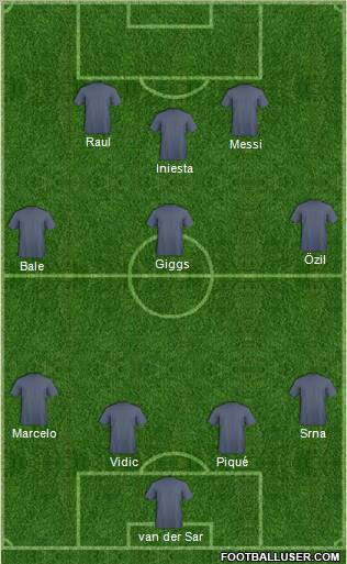 Champions League Team Formation 2011
